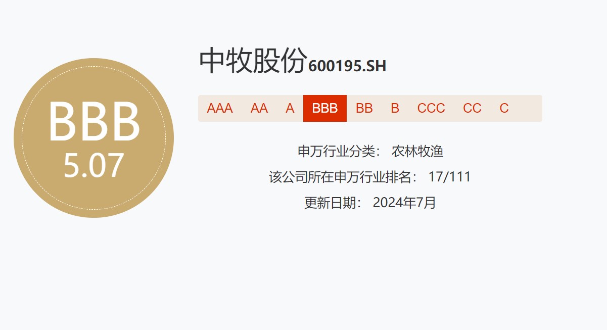 中牧股份榮獲 “社會(huì)責(zé)任（S）先鋒企業(yè)獎(jiǎng)” 圖片4.jpg