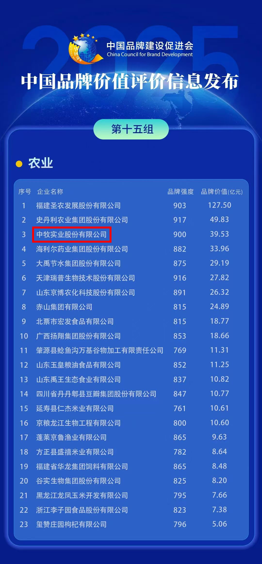 中牧股份農(nóng)業(yè)組第三圖片.jpg